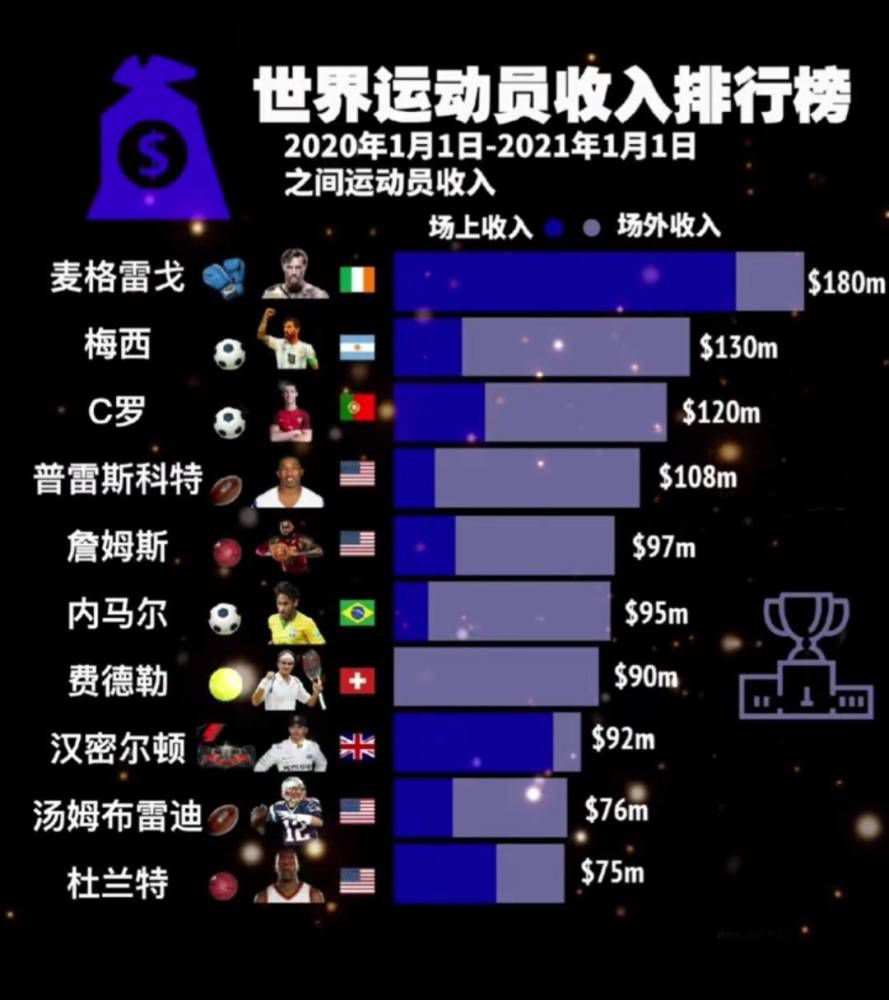 小图拉姆这样谈道：“今天我们踢得很好，目前我们领先尤文4分，但现在只是12月，还有很长的路要走。